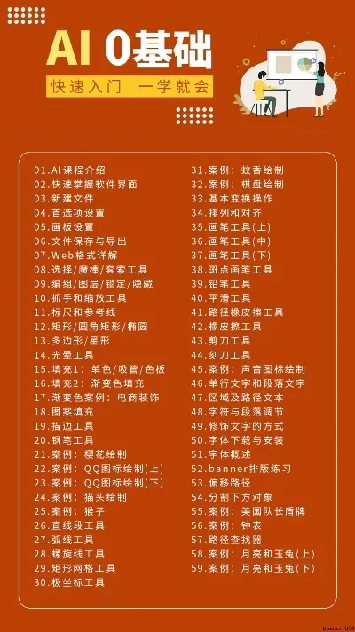 (软件开发自学全套教程)自学软件开发工具必备知识点全解析：从入门到精通