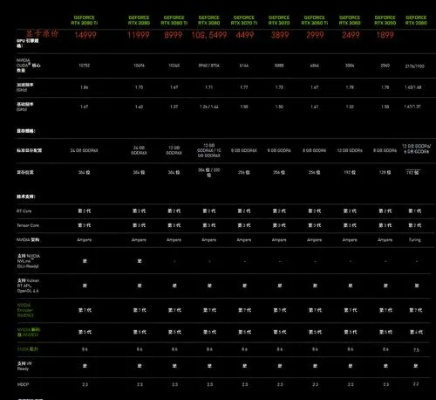(大狗配置区别)大狗品牌：探讨家用电脑与游戏性能的完美融合