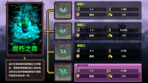 (王国保卫战4塔排行)王国保卫战4：探索最强防御塔组合，助你轻松战胜敌人！