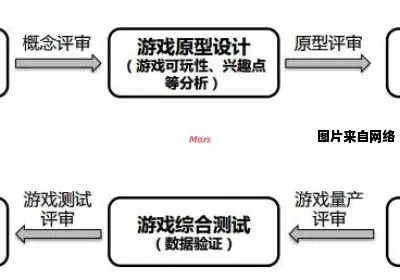单机游戏制作：从构思到上线，全面解析独立游戏开发的全过程步骤