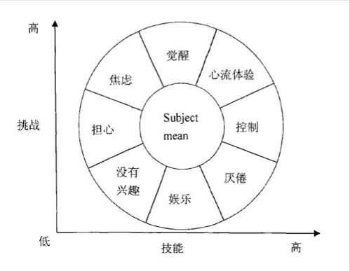如何通过弹射升空游戏实现盈利？探索游戏收入的多种途径与策略