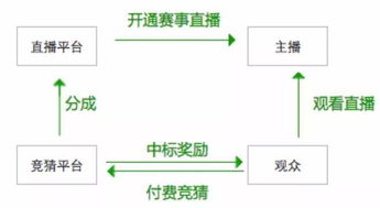 如何通过弹射升空游戏实现盈利？探索游戏收入的多种途径与策略