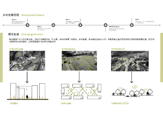 (乡土文化景观)详解乡土文化与环保理念相结合的解忧小村落布局图设计策略 (乡土文化景观)详解乡土文化与环保理念相结合的解忧小村落布局图设计策略
