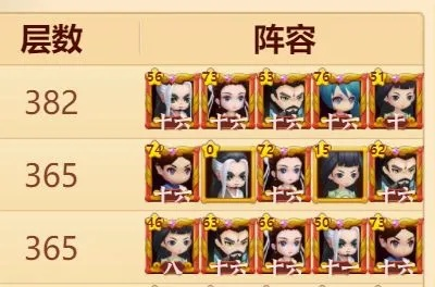 (一代掌门最强阵容)一代掌门后期最强配置：突破极限，实力无人可敌