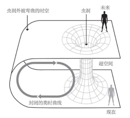 (弯曲极限)探索极度弯曲现象：从科学原理到艺术表现的多角度解读