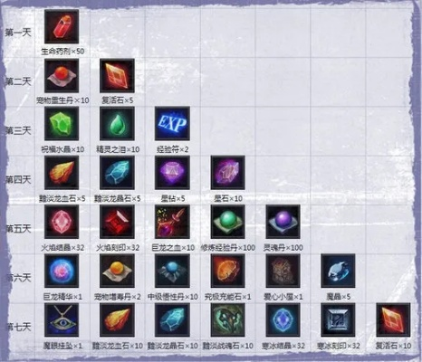 (伏魔者2手游礼包兑换码)伏魔者2洗炼颜色排行榜最新！最流行的装备颜色排名榜单！