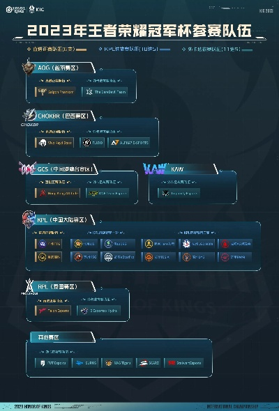 (2021王者荣耀世界冠军杯选拔赛第二轮赛程)2024王者世界冠军杯赛程揭晓，谁将夺得最终胜利？