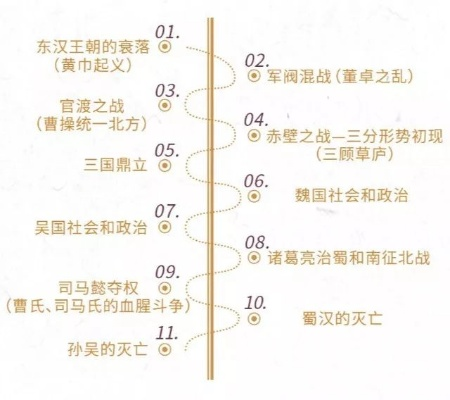 探究中国历史的千年传承：正统三国的发展演变及其在文化传统中的地位