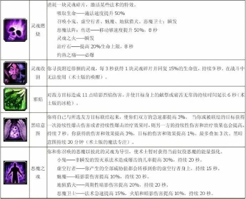 以融合魔法和实战策略为要点的多兰大陆战力提升攻略:实用技巧与深度分析 以融合魔法和实战策略为要点的多兰大陆战力提升攻略:实用技巧与深度分析