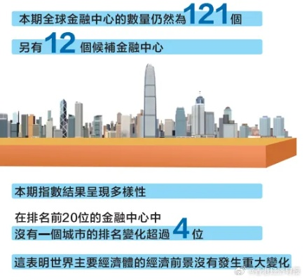 香港国际金融中心面临挑战：8至10月失业率达3.1%，就业市场压力增加