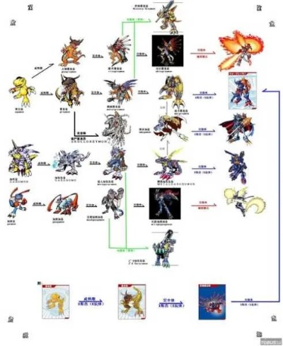 探讨系列改名背后的原因与影响：从'究极数码暴龙'到'数码宝贝'的重大转变