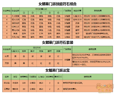 (建立门派探索度作用)探索我的门派加属性石碑位置的秘密和奥秘