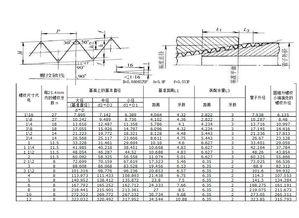 (1/1/2是多大的管子)1/2是几分之一管呢?