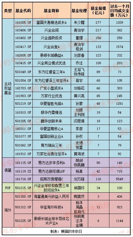 (1/1/2是多大的管子)1/2是几分之一管呢？
