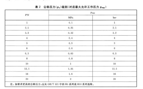 (1/1/2是多大的管子)1/2是几分之一管呢？