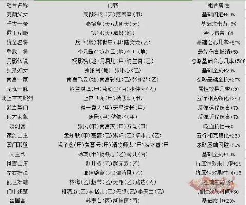 (侠客道平民英雄)侠客道混沌英雄升星表:全新升星系统解析与升星路线指南