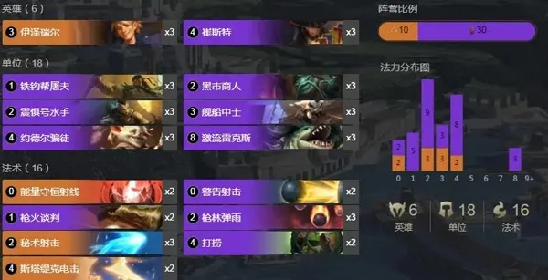 (符文大地传说挑战模式攻略)深入探讨符文大地传说160000:神秘符文之力的源起与传承 (符文大地传说挑战模式攻略)深入探讨符文大地传说160000:神秘符文之力的源起与传承