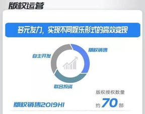 授权IP卡点取胜,精准捕获年轻消费力,利刃突袭IP版权授权之路如何突破市场鏖战