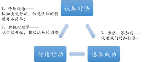 探究心理学中的卡拉比丘猜想:解读人际关系中的自我实现与同理心