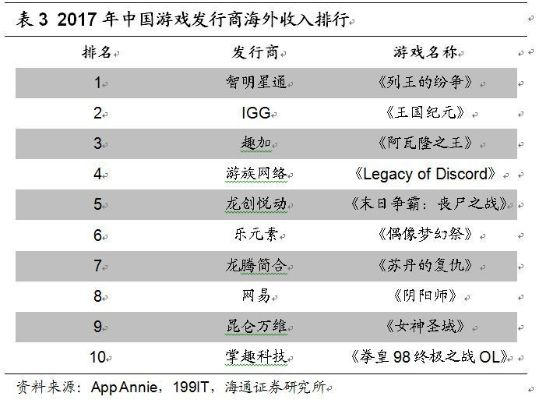 深入解析游族网络打造的高质量游戏——代号西游:技术创新与市场定位的完美结合