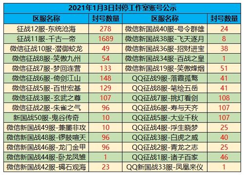 (2020年公测手游)2022025手游公测时间表:最新游戏公测时间预测,玩家必看!