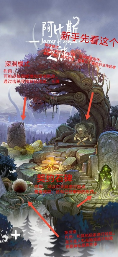 详尽全面指南:阿比斯之旅攻略,包括隐藏路线、秘密挑战和获得最大收益的策略