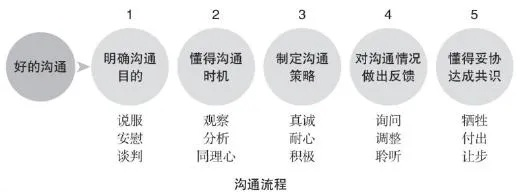 (如何提高表达技巧)深度剖析:何处的高级表达如何拓宽视野与提升表达能力 (如何提高表达技巧)深度剖析:何处的高级表达如何拓宽视野与提升表达能力