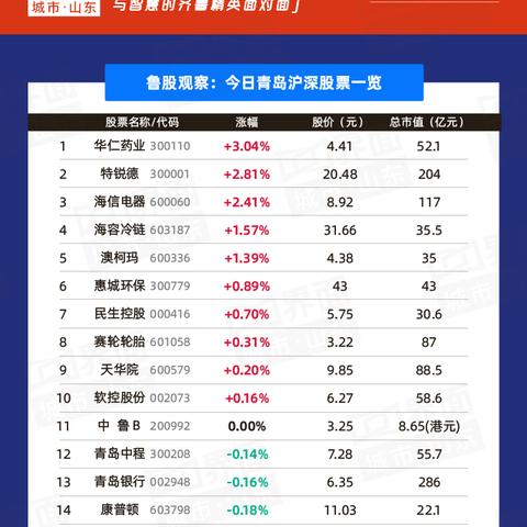 (蔚蓝生物股份有限公司)蔚蓝生物股价飘红，涨幅高达1.74%，备受投资者瞩目