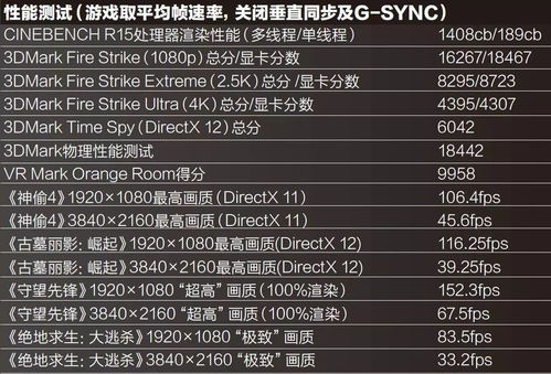 (吃鸡超高配置电脑)针对吃鸡游戏玩家:高性能电脑配置推荐与选购指南