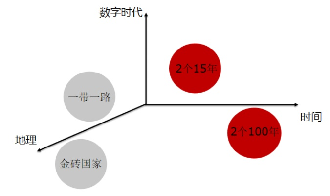探讨未来发展路径:明日顺序中的时间、空间与价值关系