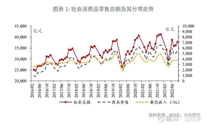 (社会消费品零售总额是什么指标)如何计算社会消费品零售总额?