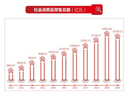 (社会消费品零售总额是什么指标)如何计算社会消费品零售总额? (社会消费品零售总额是什么指标)如何计算社会消费品零售总额?
