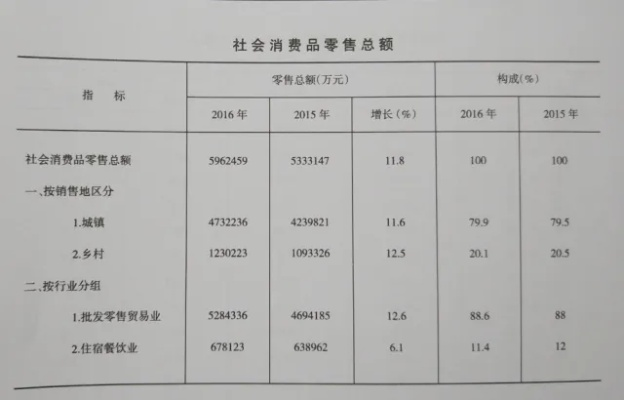(社会消费品零售总额是什么指标)如何计算社会消费品零售总额? (社会消费品零售总额是什么指标)如何计算社会消费品零售总额?