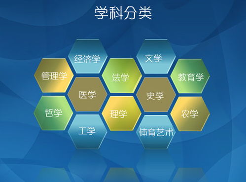(怎样选适合自己的专业)如何选择适合自己的专业软件?五大步骤教你轻松选专业软件!