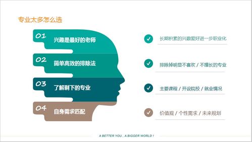 (怎样选适合自己的专业)如何选择适合自己的专业软件?五大步骤教你轻松选专业软件! (怎样选适合自己的专业)如何选择适合自己的专业软件?五大步骤教你轻松选专业软件!