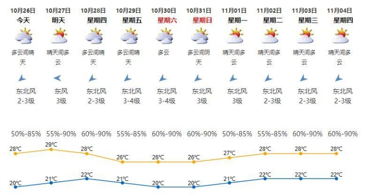 (深圳天气 入秋)深圳本周入秋有望,气温骤降令市民感受清凉季节的到来