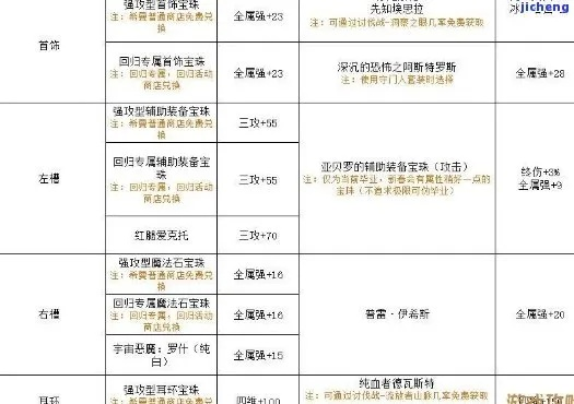 (如何选择最适合的元素萨满附魔宝珠)如何选择最适合的元素萨满附魔?