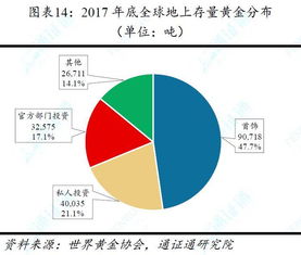 (探索未知之谜:黄白之物的起源,性质及潜在价值)探索未知之谜:黄白之物的起源、性质及潜在价值 (探索未知之谜:黄白之物的起源,性质及潜在价值)探索未知之谜:黄白之物的起源、性质及潜在价值