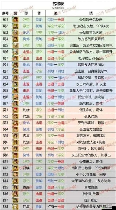 2023年最新方阵英雄代码一览表:全面解读各类英雄技能与战斗策略!