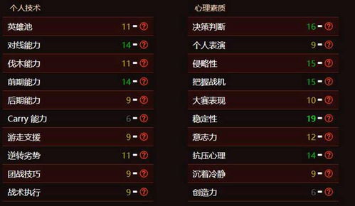(王小小是小仙女)小小仙王升级到半神的材料必备,详细一览表